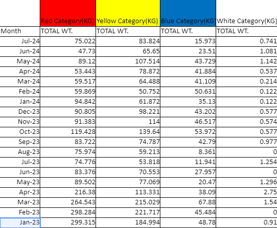 Healthsure BMW data