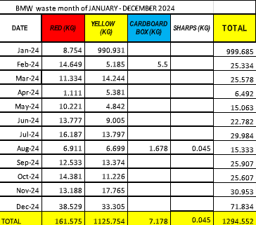 Indus Hygiea BMW data 2024